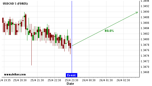 What To Trade Around The Jp Unemployment Rate News Event Forex - 