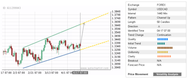 Trade Of The Day Usd Cad Forex Trader Hub - 