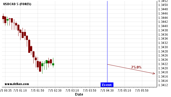 Interest rates forex trading