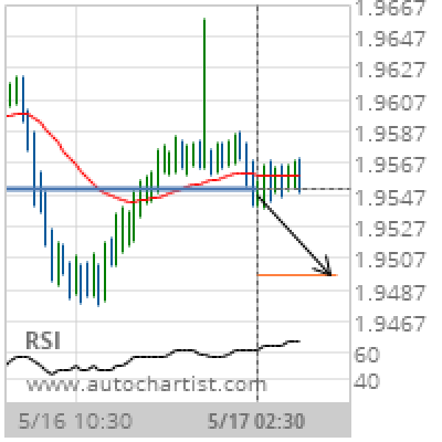 Gbp nzd forex times