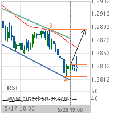 Forex usd chf news