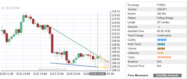 Trade Of The Day Usd Jpy Forex Trader Hub - 