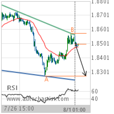 Gbp Nzd Target Level 1 8274 Forex Trader Hub Gbp Nzd Target Level 1 8274 Forex