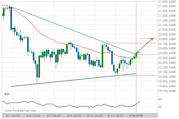 Jpn225 Chart