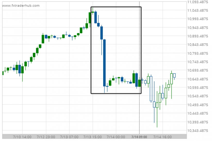 What is NAS in forex? - Quora nas100 forex